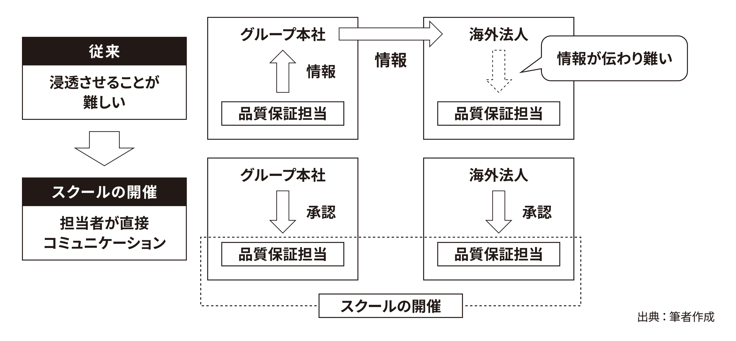 教育による社内の基準・ルールの周知の例