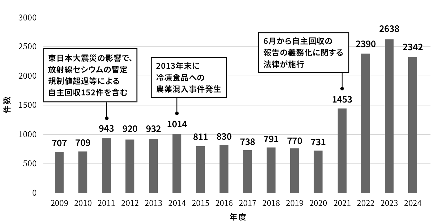 品質保証の主業務と人材の要件、人材育成の相関図