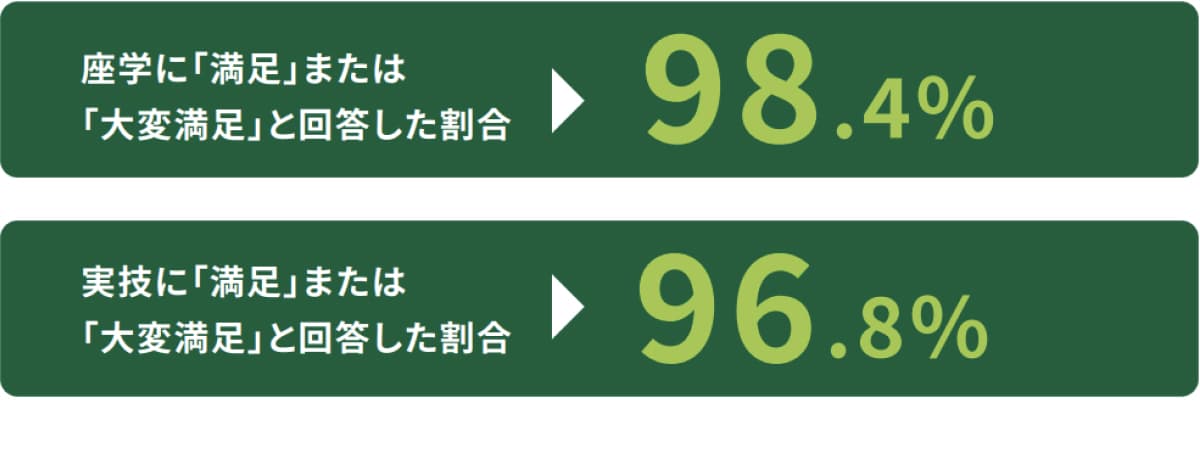https://neogen.jp/wp-content/uploads/2025/11/lp-support-traning04.jpg