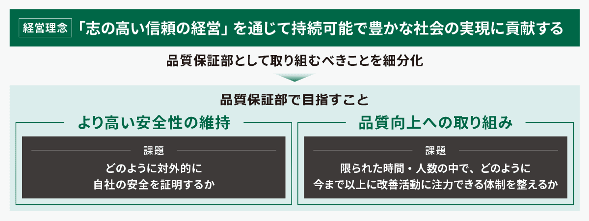 品質保証部で目指すこと