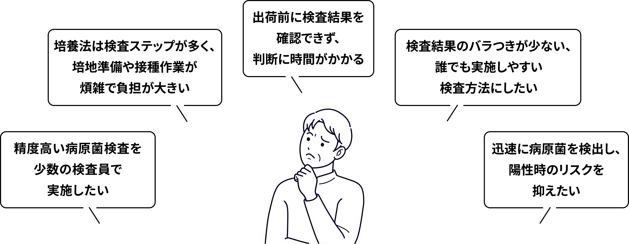 病原菌検査に関しての悩み