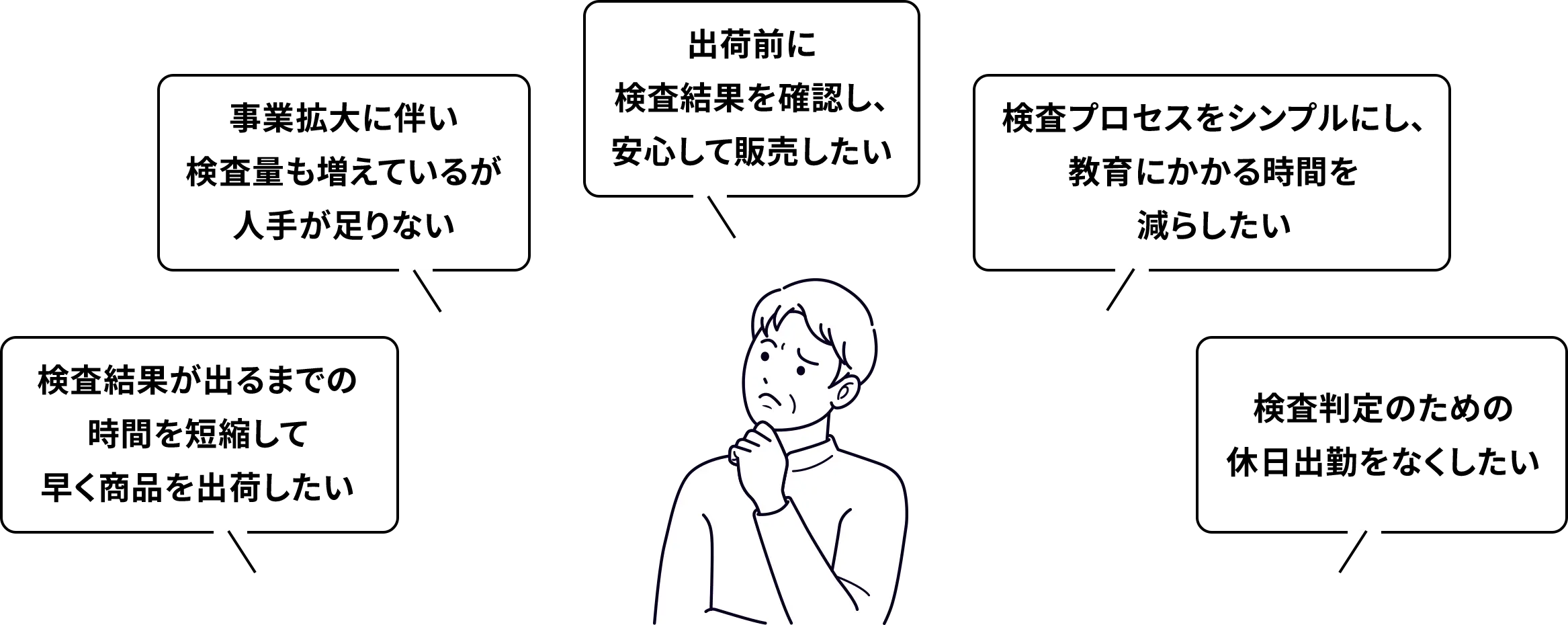 微生物検査に関しての悩み