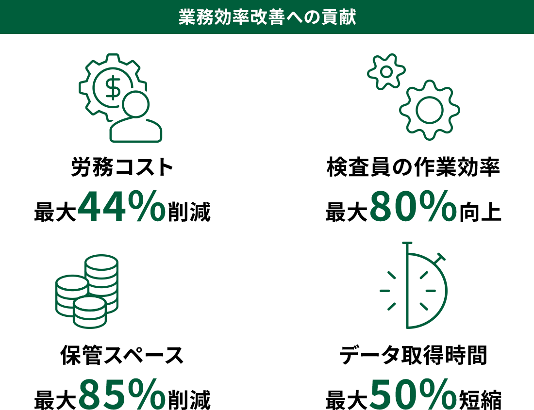 業務効率改善への貢献