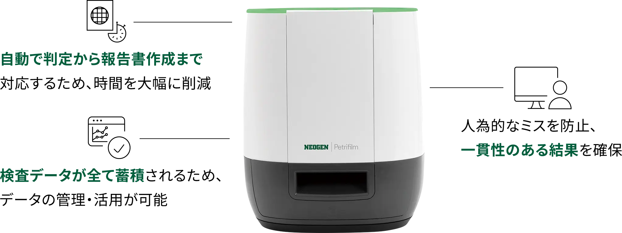 ペトリフィルム&trade; プレートリーダー アドバンストの説明図